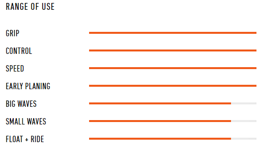 range of use cult rrd y26 windsurfing karlin